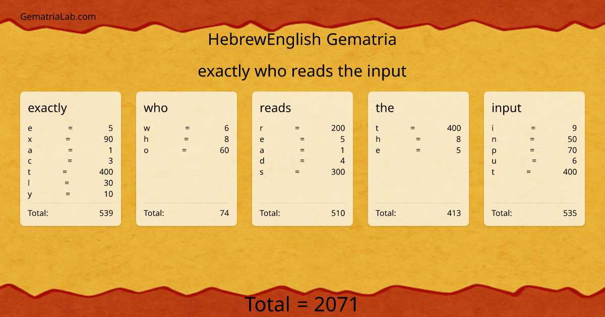 exactly who reads the input in hebrewEnglish Gematria